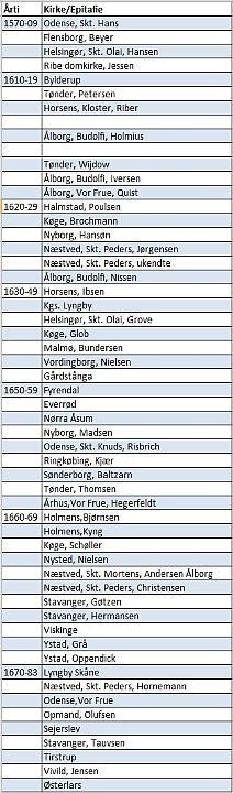 Oversigt.jpg - Overview